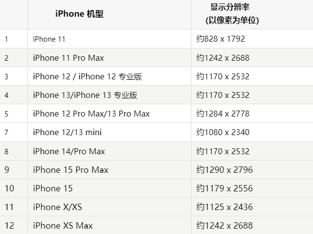 苹沙溪镇果维修分享iPhone主屏幕壁纸显得模糊怎么办