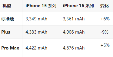 沙溪镇苹果16维修分享iPhone16/Pro系列机模再曝光