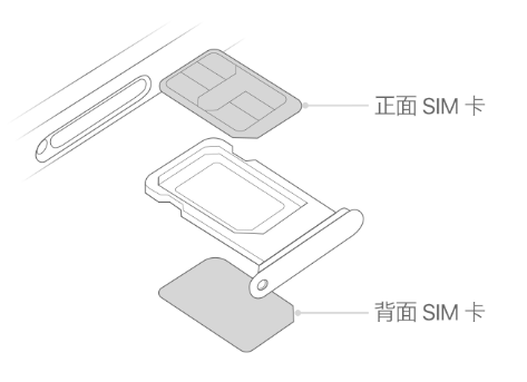 沙溪镇苹果15维修分享iPhone15出现'无SIM卡'怎么办