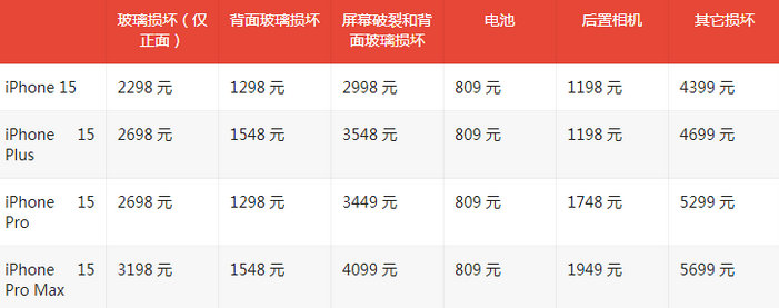 沙溪镇苹果15维修站中心分享修iPhone15划算吗