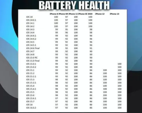 沙溪镇苹果手机维修分享iOS16.0.2值得升级吗 