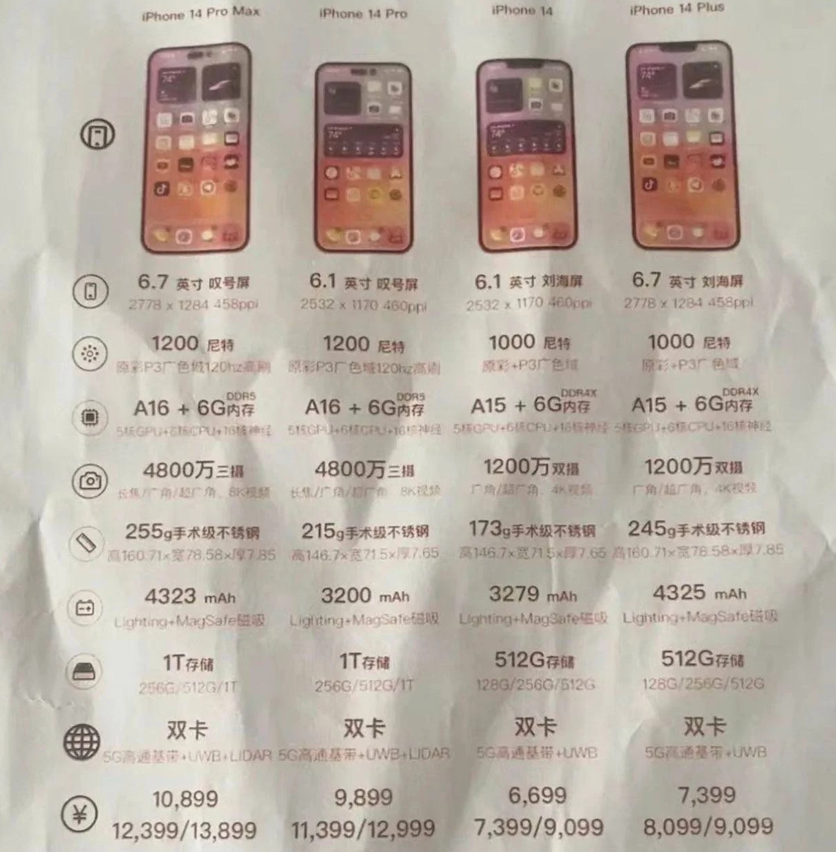 沙溪镇苹果14维修分享苹果 iPhone 14 预售价现身 