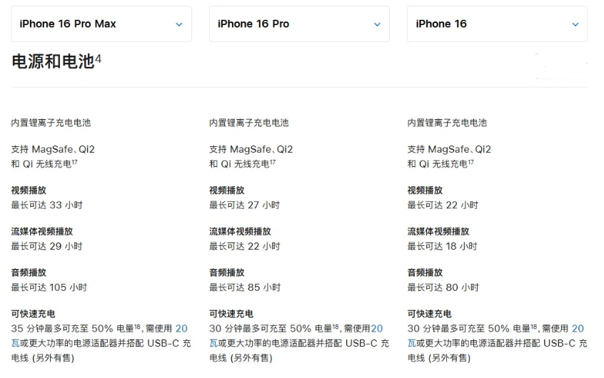 沙溪镇苹果手机维修分享 iPhone 16 目前实测充电峰值功率不超过 39W 