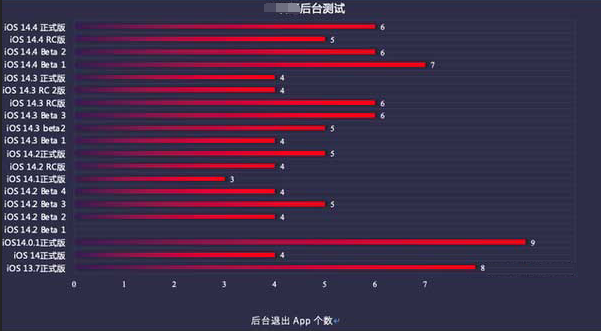 沙溪镇苹果手机维修分享iOS14.5beta1续航怎么样 