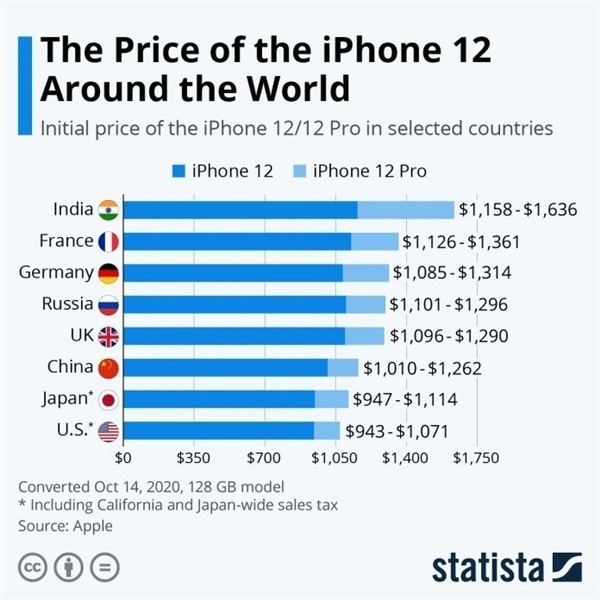 沙溪镇苹果手机维修分享哪个购买iPhone 12/12 Pro更便宜 